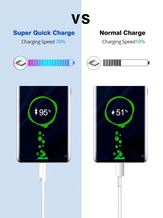 USB%20Cable%20Type%20C%20Data%20and%20Charging%20Cables.%20Cable%20Support%202A%20Quick%20Travel%20Charging%20supercharge%20-%20Image%203