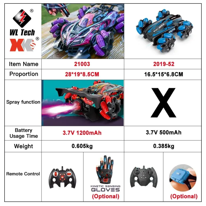toys%20for%20boys%20WLtoys%20F1%20Drift%20RC%20Car%20With%20Led%20Lights%20Music%202.4G%20Glove%20Gesture%20Radio%20Remote%20Control%20Spray%20Stunt%20Car%204WD%20Electric%20Children%20ToysParty%20Tableware%20-%20Image%202
