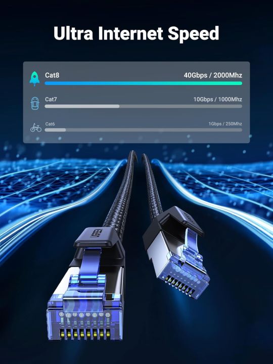 UGREEN%20Cat%208%20Ethernet%20Cable,%20High%20Speed%20Braided%2040Gbps%202000Mhz%20Network%20Cord%20Cat8%20RJ45%20Shielded%20Indoor%20Heavy%20Duty%20LAN%20Cables%20Compatible%20for%20Gaming%20PC%20PS5%20Xbox%20Modem%20Router%20-%20Image%205