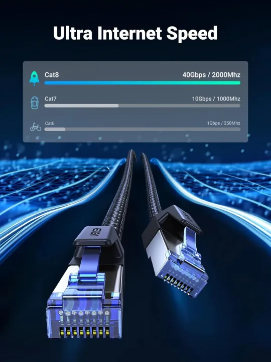 UGREEN%20Cat%208%20Ethernet%20Cable,%20High%20Speed%20Braided%2040Gbps%202000Mhz%20Network%20Cord%20Cat8%20RJ45%20Shielded%20Indoor%20Heavy%20Duty%20LAN%20Cables%20Compatible%20for%20Gaming%20PC%20PS5%20Xbox%20Modem%20Router%20-%20Image%205