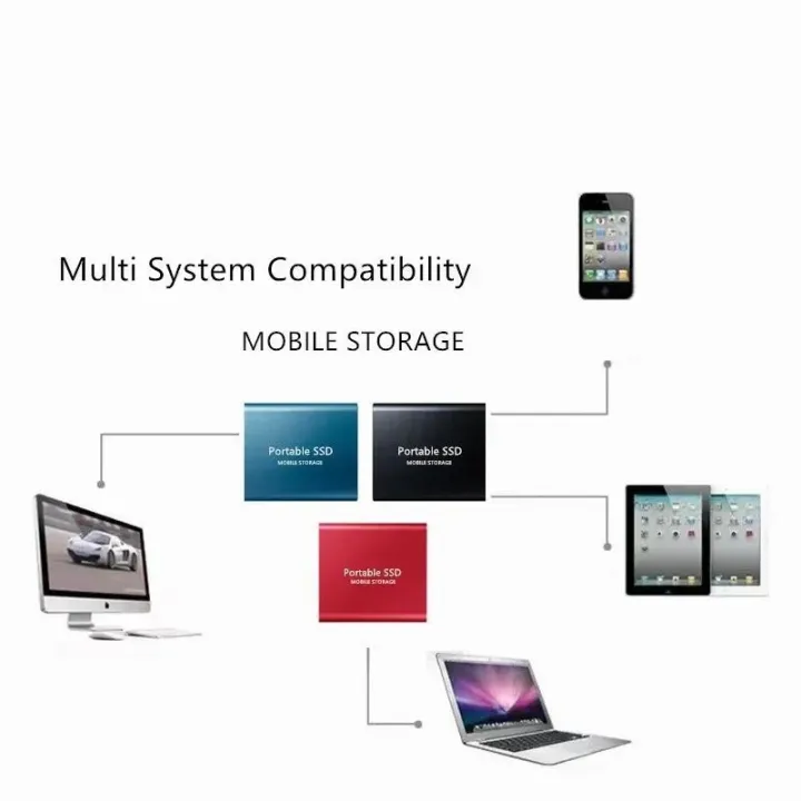 Portable%20SSD%2016TB%20High-speed%20Mobile%20Solid%20State%20Drive%20500GB%20External%20Hard%20Drives%202TB%20Type-C%20USB%203.1%20Interface%20for%20Laptop%204TB/8TB%20-%20Image%206