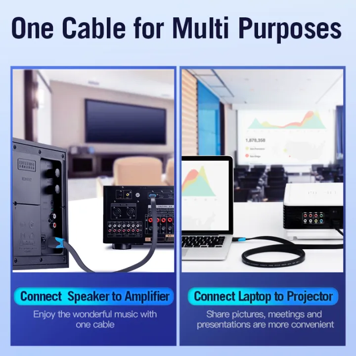 Vention%20HDMI%20Cable%20Flat%20HDMI%202.0%20Cable%204K%2060Hz%203D%20Effect%20High%20Speed%20HDMI%20Male%20To%20HDMI%20Male%20Cable%20Flat%20HDMI%20Wire%20For%20Laptop%20PC%20TV%20Box%20To%20HDTV%20LCD%20Projector%20HDMI%20Cable%200.75m%201m%201.5m%202m%203m%205m%208m%2010m%20-%20Image%205