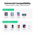 Ugreen Fast Charger Mini USB Type C Adapter. 