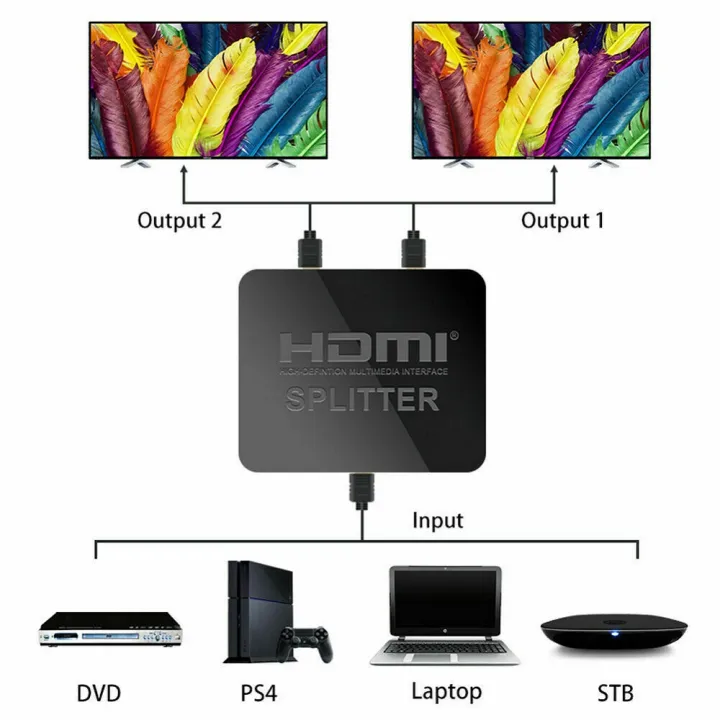 HDMI%20Splitter%201%20in%202%20Out%20Full%20HD%201080P%20HDMI%203D%20Display%20Duplicate%20Mirror%20Powered%20Splitter%201%20Source%20to%202%20Identical%20Displays%20-%20Image%207
