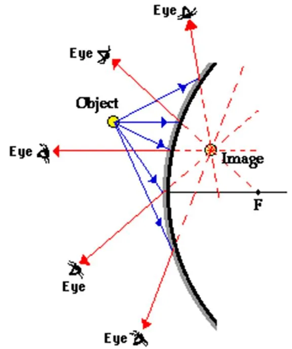 Convex%20Mirror/%20Road%20Mirror/%20Safety%20Mirror%20-%20Image%207