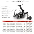 DEUKIO Fishing Reel 8KG Max Drag Metal Aluminum alloy Handle Saltwater Reel for Fishing AC3000. 
