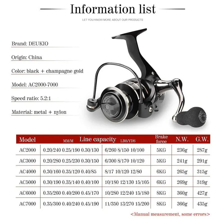 DEUKIO%20Fishing%20Reel%208KG%20Max%20Drag%20Metal%20Aluminum%20alloy%20Handle%20Saltwater%20Reel%20for%20Fishing%20AC3000%20-%20Image%206