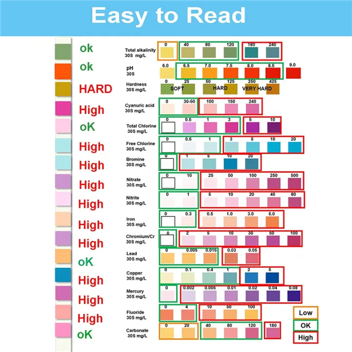 16%20in%201%20Water%20Testing%20Kits%20for%20Drinking%20Water-%20Home%20Water%20Test%20Kit,Water%20Quality%20Measurement%20Kits%20(50Pcs%20Test%20Strips%20)%20-%20Image%203