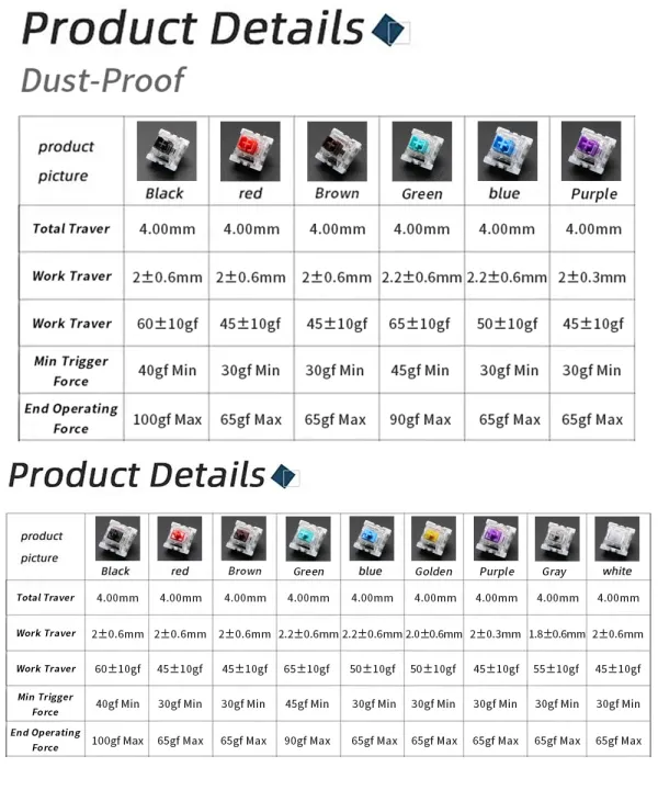 Outemu%20Keyboard%20Switches%203pin%20Game%20Switch%20Keyboard%20MX%20Switch%20Silent%20Clicky%20Linear%20Tactile%20for%20Red%20Blue%20Tea%20Shaft%20-%20Image%207