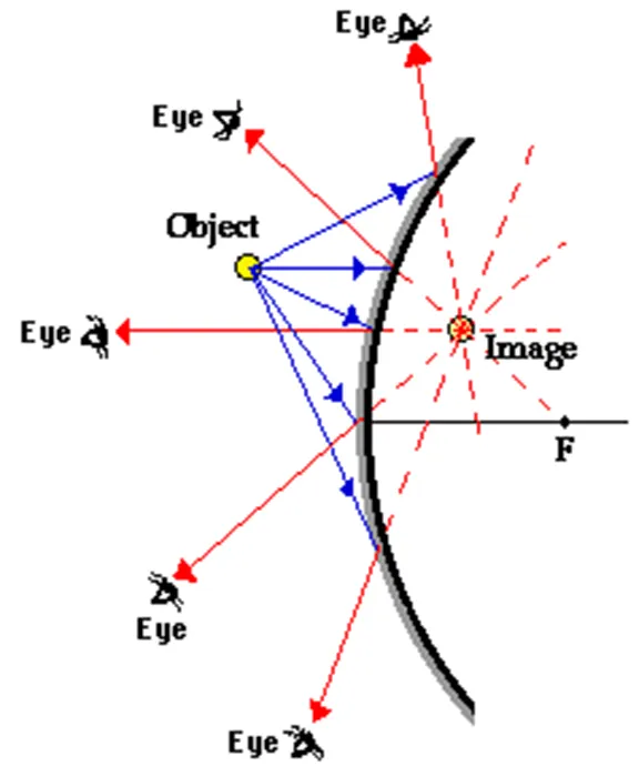 Convex%20Mirror%2080cm/%20Road%20Mirror/%20Safety%20Mirror%20-%20Image%203