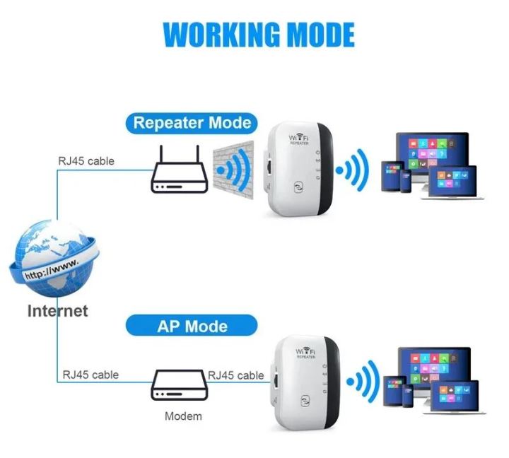 New%20300M%20High%20Speed%20WiFi%20Repeater%20-%20Image%205