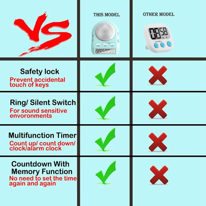 Digital%20Kitchen%20Timer%20with%20100%20Hour%20Clock%20Count%20Down%20for%20Kid%20Teacher%20Cook,45%C2%B0%20Display%20LCD&Security%20Lock,Time%20Management%20-%20Image%202