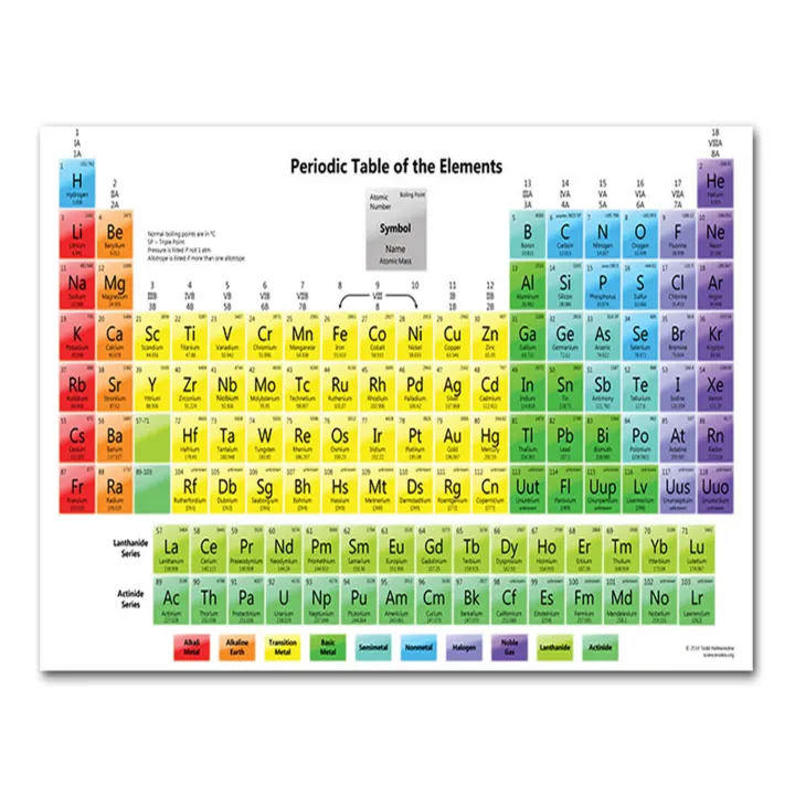 1%20Sheet%20Periodic%20Table%20of%20Elements%20Science%20&%20Chemistry%20Chart%20Educational%20Poster%2043x56cm/16.9x22in%20for%20Home%20Office%20Classroom%20-%20Image%205