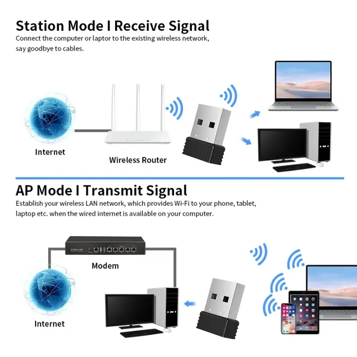 Comfast%20Adaptador%20Mini%20USB%20Wifi%20Adapter%20150Mbps%20USB%20Antena%20Wifi%20Para%20PC%20Receiver%20Dongle%20Network%20Card%20Desktop%20Laptop%20Win7%208%2010%2011%20-%20Image%206