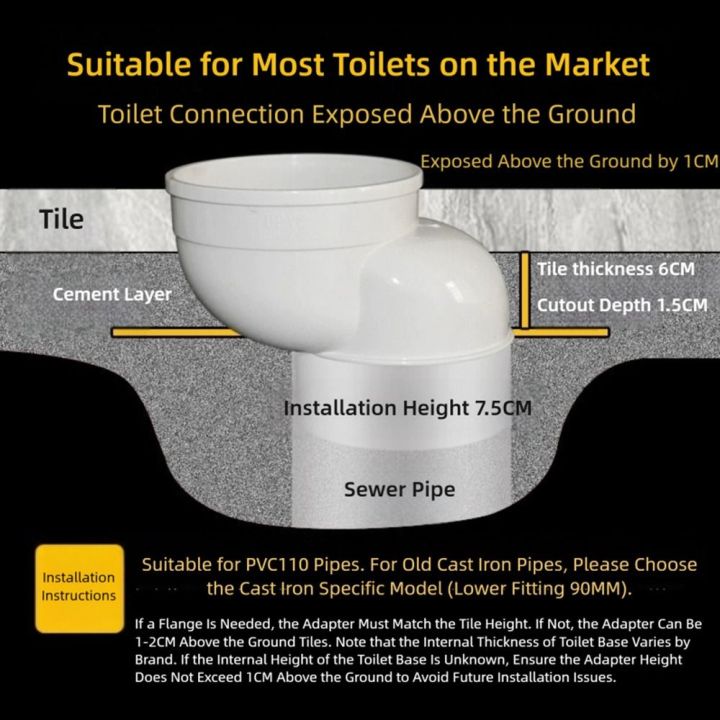 Multi-sizes%20110mm%20Toilet%20Shifter%20Pipe%20Offset%20Design%20PVC%20Plastic%20Offset%20Flange%20Adapter%20Flange%20Shifter%20Extension%20Adapter%20Plumbing%20Drainage%20Adapter%20Drainage%20Systems%20-%20Image%203
