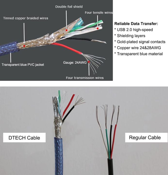 1.5M%20/%203M%20/%205M%20/%2010M%20USB%20Extension%20Print%20Cable%20High%20Speed%202.0%20A%20Male%20to%20B%20Male%20USB%20Printer/Photocopier/Scanner%20Cord,%20for%20with%20HP,%20Epson,%20Canon,%20Dell,%20Brother,%20Samsung,%20DAC%20and%20More%20-%20Image%208