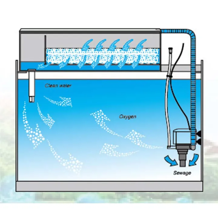 BOYU%20UF-230%20700L/H%2013W%20Aquarium%20Filter%20Fish%20Tank%20Filter%20Upper%20Filter%20Top%20Filter%20-%20Image%203