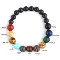 Natural Stone Eight Planets Bead Bracelets for Men Women Chakra Bangle Yoga Galaxy Solar Wristband Jewelry. 