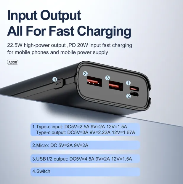 Aspor%20A336%2020,000mAh%2022.5W%20High%20Capacity%20Power%20Bank%20Original%20Factory%20Mobile%20Power%20Bank%20with%20LED%20Display%2022.5W%20Fast%20Charger%20-%20Image%206