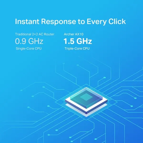 TP-Link%20Archer%20AX10%20%7C%20AX1500%20Wi-Fi%206%20Router%20-%20Image%206