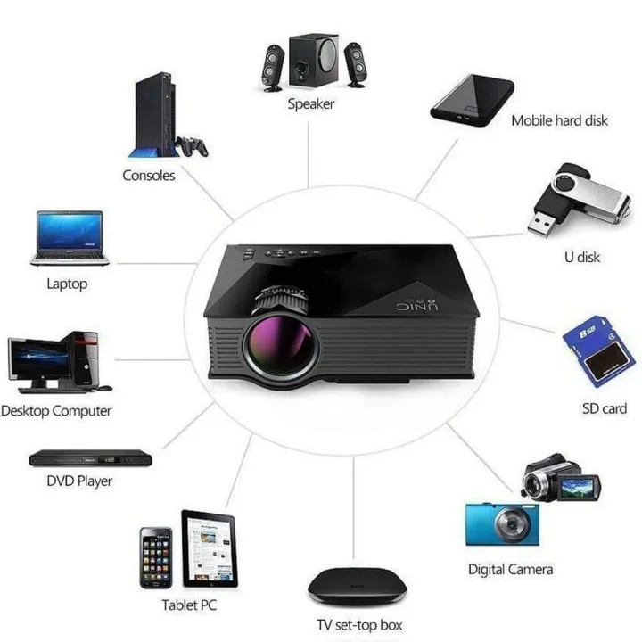 UNIC%20UC68%20Wifi%20Ready%20Projector,%20multimedia%20Home%20Theatre%201800%20lumens%20led%20projector%20with%20Full%20HD%201080p%20Support%20Miracast%20Airplay%20B%20-%20Image%202