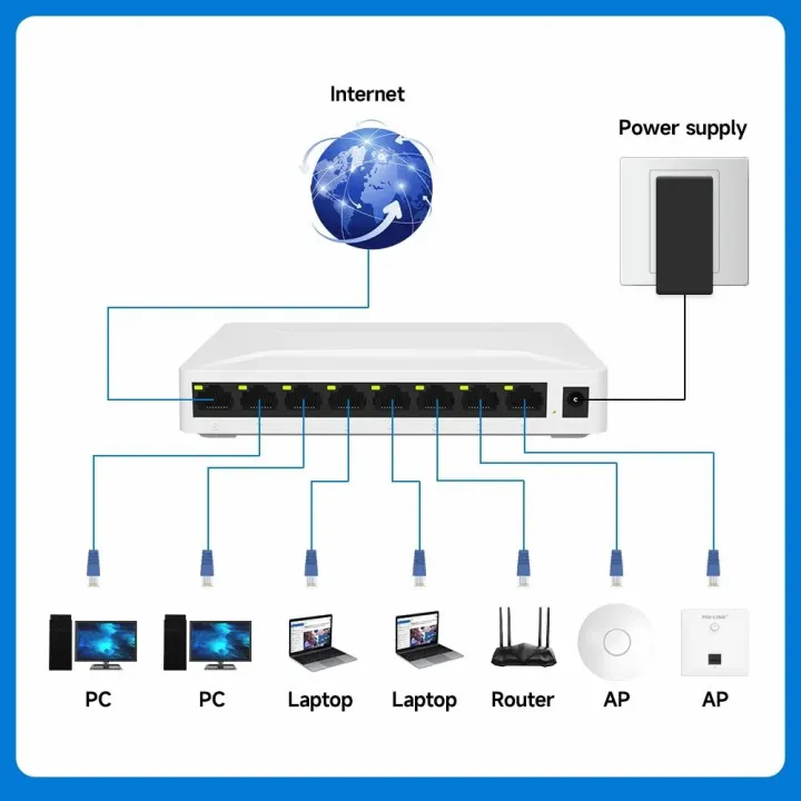 PIXLINK%205%20Port%20Network%20Switch%20and%20PIXLINK%208%20Port%20Network%20Switch%20with%20Pulg%20and%20Play%20Easy%20installation%20with%20Green%20Technology%20-%20Image%203