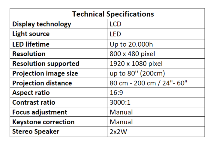 Philips%20NeoPix%20Easy%20Projector%20With%20Wifi%20-%20Image%204