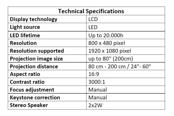 Philips%20NeoPix%20Easy%20Projector%20With%20Wifi%20-%20Image%204
