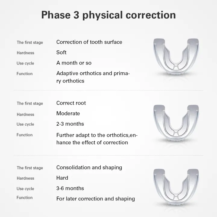 OLIECO%20Dental%20Tooth%20Orthodontic%20Appliance%20Trainer%20for%20Alignment%20Braces%203%20Stages%20Teeth%20Trainer%20for%20Adults%20Tooth%20Correction%20Aids%20-%20Image%204