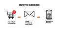 PickMe Food e-Voucher Rs.1,000. 