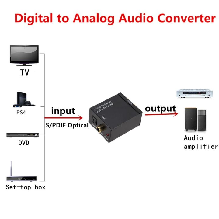 Audio%20Converter%20with%20Optical%20Cable%20Digital%20To%20Analog%20-%20Image%203