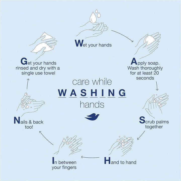 DOVE%20Deeply%20Nourishing%20Body%20Wash,%20for%20instant%20moisturising,%20Original,%20with%20no%20Sulfates%20or%20Parabens,%20500ml%20-%20Image%208