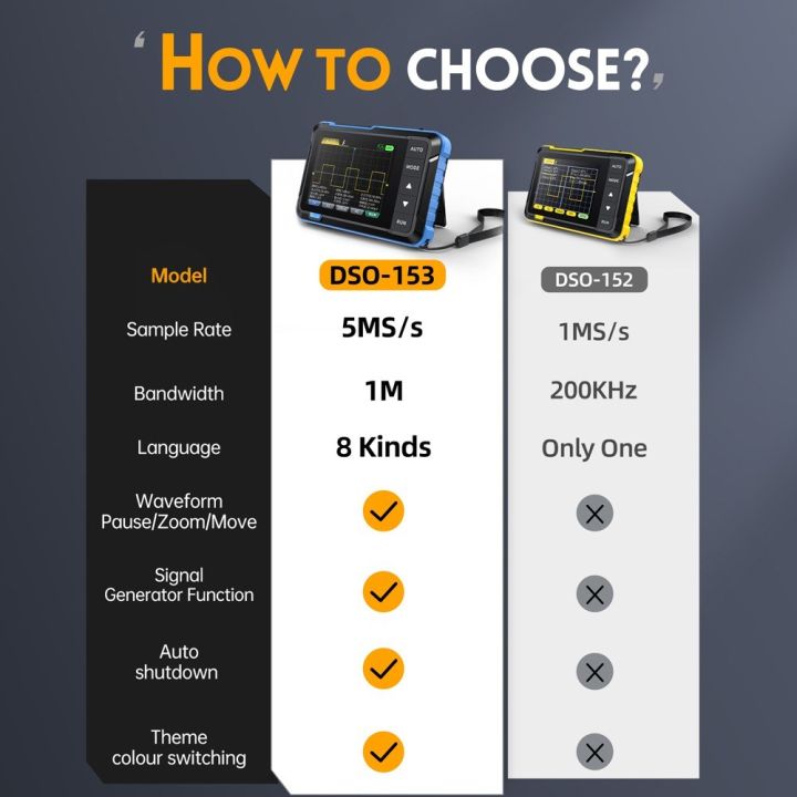 Digital%20Oscilloscope%20Signal%20Generator%202.8%20Inch%20Display%20Handheld%20Oscope%20Meter%20Handheld%201M%20Bandwidth%205MS/s%20Sampling%20Rate%20Oscillometer%20-%20Image%208