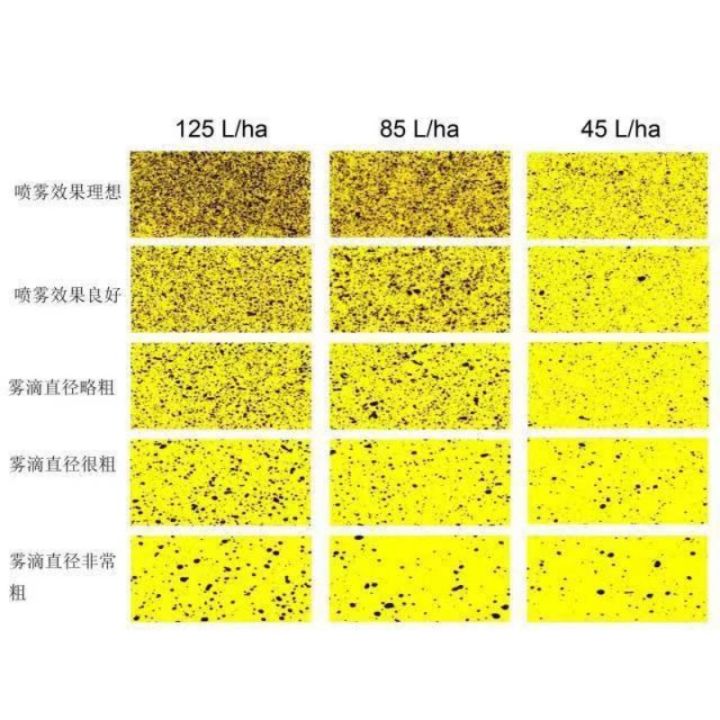 Spray Machine Water Sensitive Paper Drop Test Drone