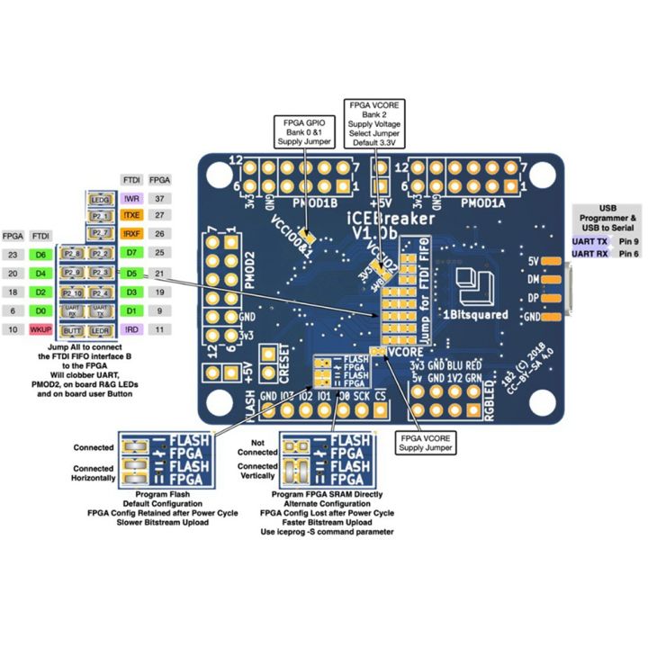 Blue%20Digital%20Development%20Board%20ICEBreaker%201.0E%20Graphical%20Programming%20Easily%20Runs%20RISC-V%20for%20Python%20FPGA%20-%20Image%205
