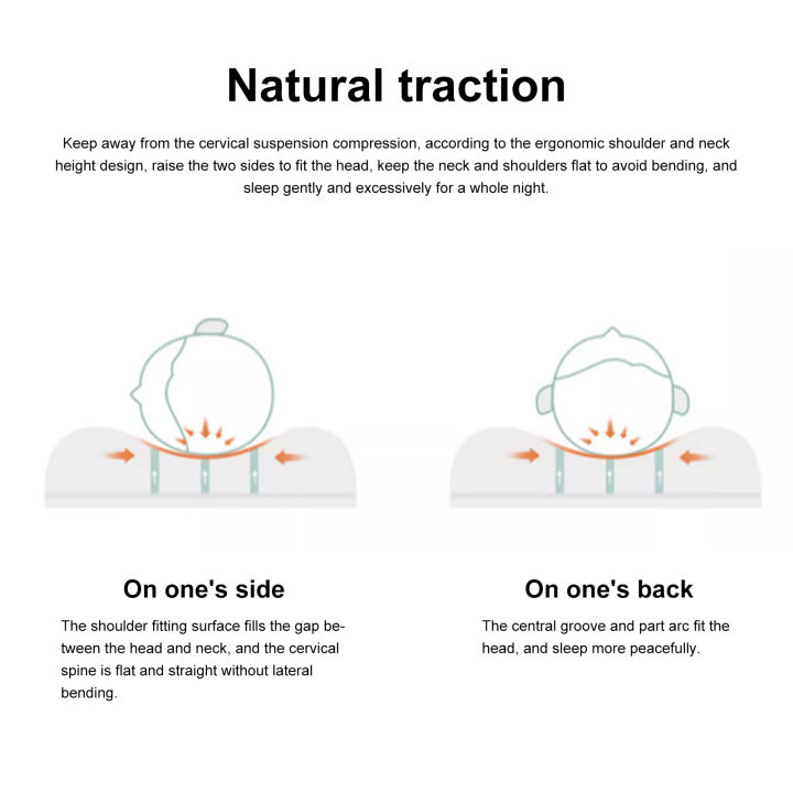 Ear%20Groove%20Design%20Pillow%20Orthopedic%20Memory%20Foam%20Pillow%20for%20Pain-free%20S%20p%20Cervical%20Neck%20Support%20Pain%20Relief%20Slow%20Rebound%20Bed%20Pillow%20Orthopedic%20Deep%20S%20p%20-%20Image%203