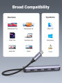 UGREEN USB C Hub 5 in 1 Dongle USB-C to HDMI Multiport Adapter Type C Dock with 4K HDMI Output 4 USB 3.0 Ports Compatible for MacBook Pro iPad Pro XPS Pixelbook and More. 