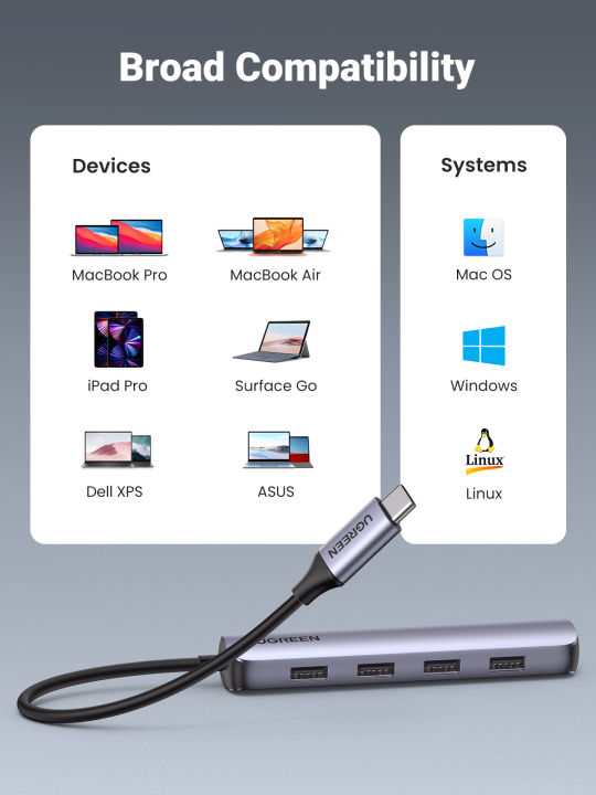 UGREEN%20USB%20C%20Hub%205%20in%201%20Dongle%20USB-C%20to%20HDMI%20Multiport%20Adapter%20Type%20C%20Dock%20with%204K%20HDMI%20Output%204%20USB%203.0%20Ports%20Compatible%20for%20MacBook%20Pro%20iPad%20Pro%20XPS%20Pixelbook%20and%20More%20-%20Image%203