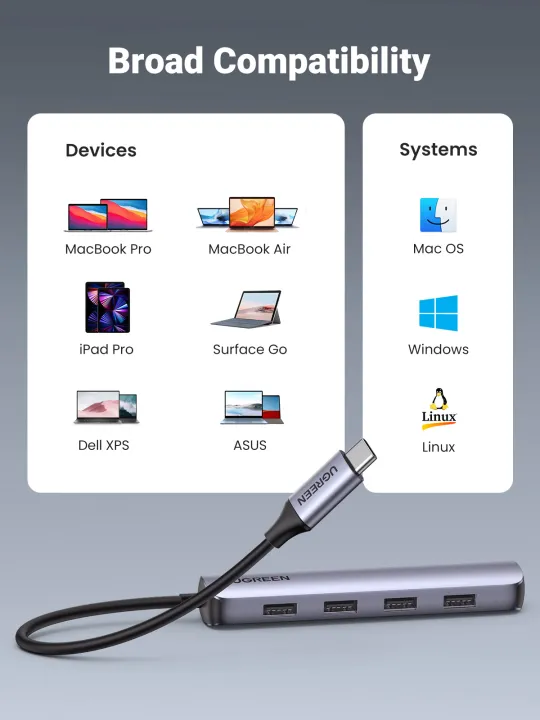 UGREEN%20USB%20C%20Hub%205%20in%201%20Dongle%20USB-C%20to%20HDMI%20Multiport%20Adapter%20Type%20C%20Dock%20with%204K%20HDMI%20Output%204%20USB%203.0%20Ports%20Compatible%20for%20MacBook%20Pro%20iPad%20Pro%20XPS%20Pixelbook%20and%20More%20-%20Image%203