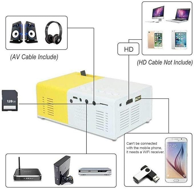 Projector%20YG300%20Pro%20Mini%20Projector%20WIFI%20Projector%203000%20Lumens%20Home%20Theater%20Projector%20Full%20HD%201080P%20Support%2060%20Inch%20Display%20Compatible%20with%20Smartphone%20Tablet%20TV%20Stick%20Game%20Player%20USB%20TF%20Cards%20-%20Image%203