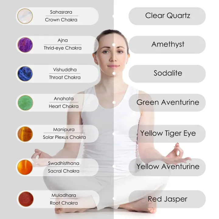 7%20Chakra%20Jewelry%20Set%20Crystal%20Pendant%20Necklace%20Chakra%20Lava%20Rock%20Stone%20Bead%20Bracelets%20for%20Women%20Men%20Reiki%20Healing%20Meditation%20Yoga%20-%20Image%206