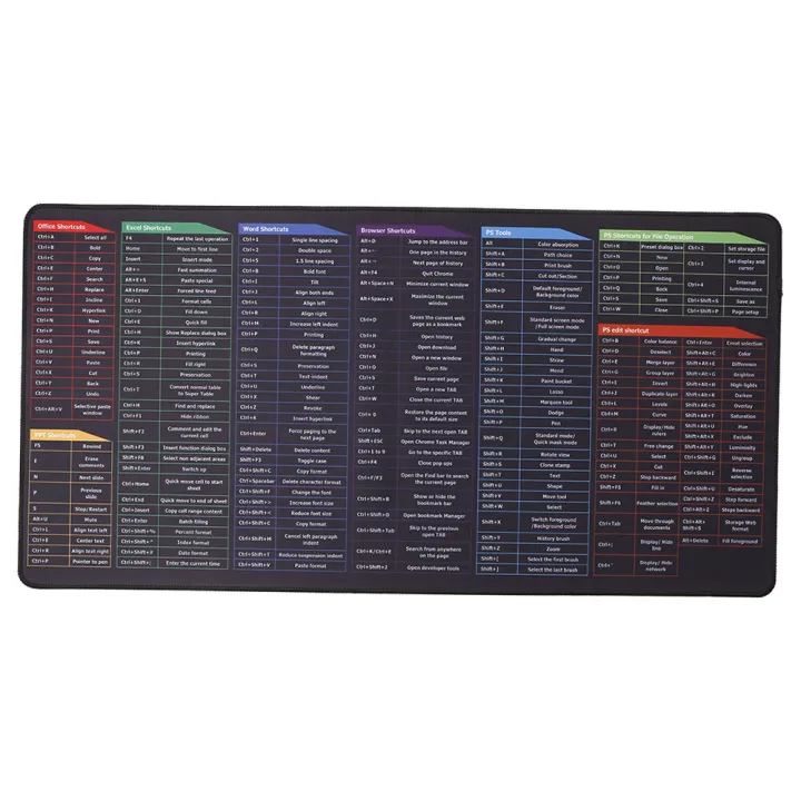 Waitz%20Naitz%20Oversized%20Gaming%20Mouse%20Pad%20Keyboard%20Shortcuts%20Mouse%20%E3%80%90Hot%20New%20Release%E3%80%91Pad%20Computer%20Office%20Waterproof%20Non-slip%20Large%20Desk%20Pad%20-%20Image%202