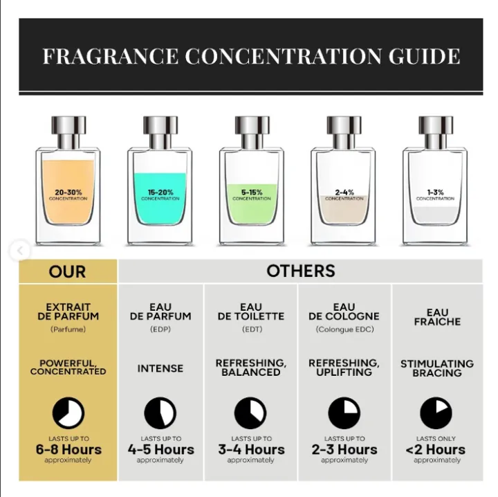 Evangeline%20Purple%20Sakura%20Eau%20De%20Parfum%20100ml%20%E2%80%93%20Women%E2%80%99s%20Perfume%20-%20Image%207