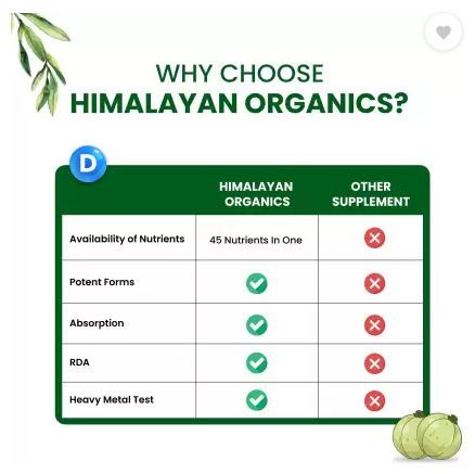 Vlado's%20Himalayan%20Organics%20Multivitamin%20with%20Probiotics%20(180%20Tablets)%2045%20Ingredients%20for%20Men%20&%20Women%20%20180%20Tablets%20%20(0144)%20-%20Image%203