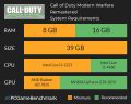 Call of Duty: Modern Warfare Remastered PC Games CD/DVD. 