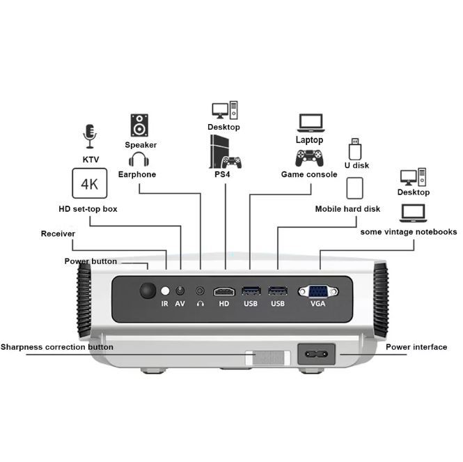 RTAKO%20A4300%20Pro+%20Ultra%20LED%20HD%20Projector%20-%20Image%202
