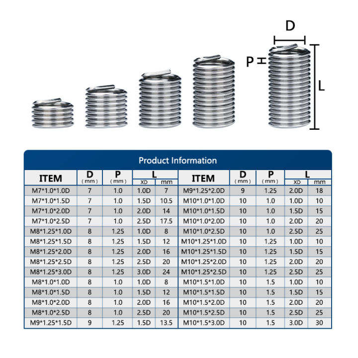 Hampton Stainless Steel Thread Repair Kit M7 M8 M9 M10 Rivet Nut Kit ...