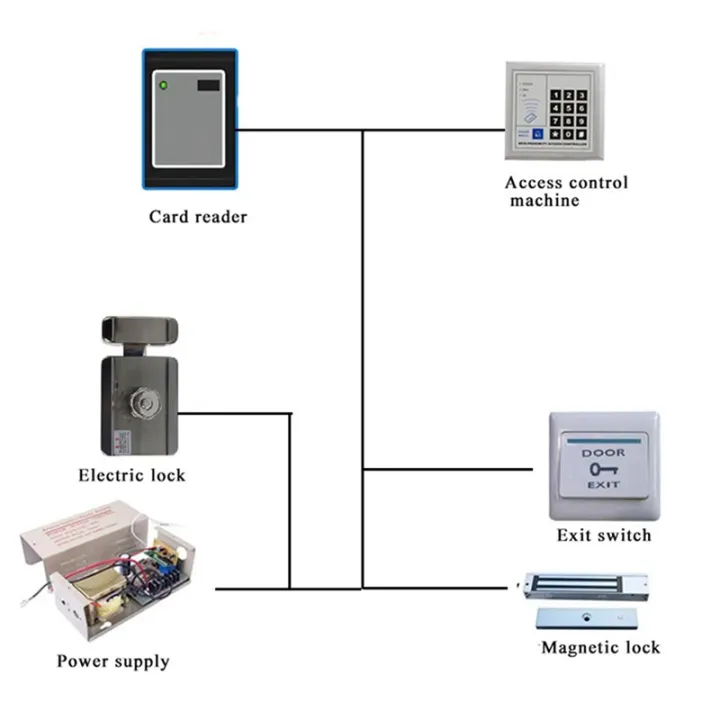 IC Access Control Card Reader Card Swipe Password Access Control Card ...