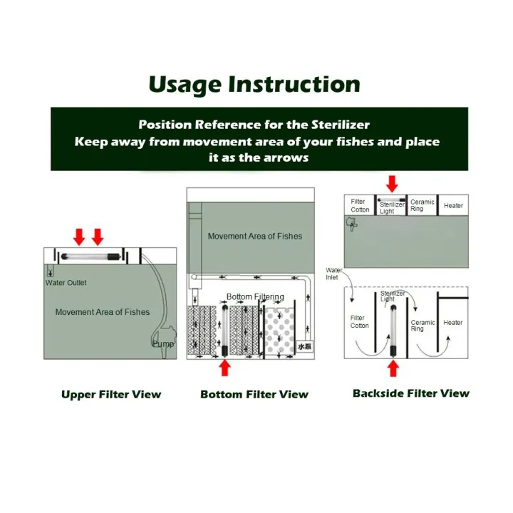7W%20UV%20Light%20aquarium%20light%20Sterilization%20Lamp%20Submersible%20Ultraviolet%20Sterilizer%20Water%20Disinfection%20for%20Aquarium%20Fish%20Tank%20Pond%20AC220-240V%20-%20Image%208