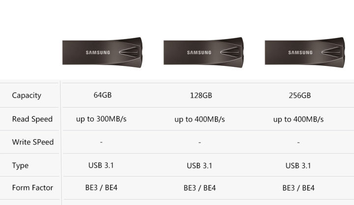 Samsung%20USB%20Stick%2064GB%203.1%20USB%20Flash%20Drive%20128%20GB%20Pendrive%20128GB%20Pen%20Drive%20256GB%20Mini%20USB%20Memory%20Disk%20on%20Key%20for%20Computer%20Phone%20-%20Image%202